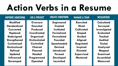 resume verb .